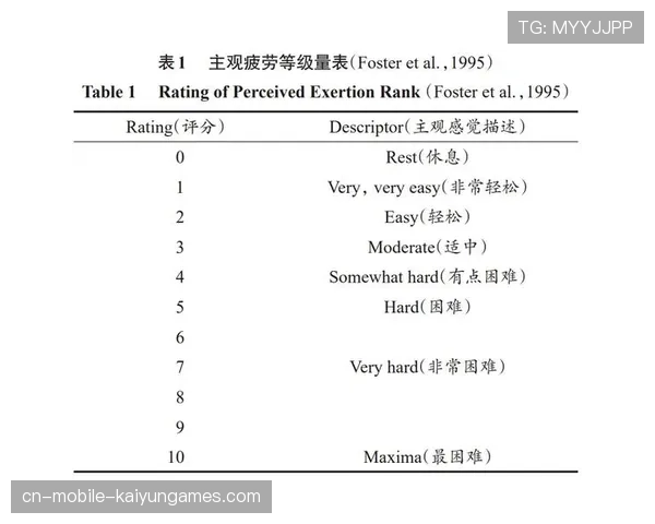 青训学员训练负荷可视化周报模板与解读指南,训练负荷预估表 青训学员训练负荷可视化周报模板与解读指南,训练负荷预估表